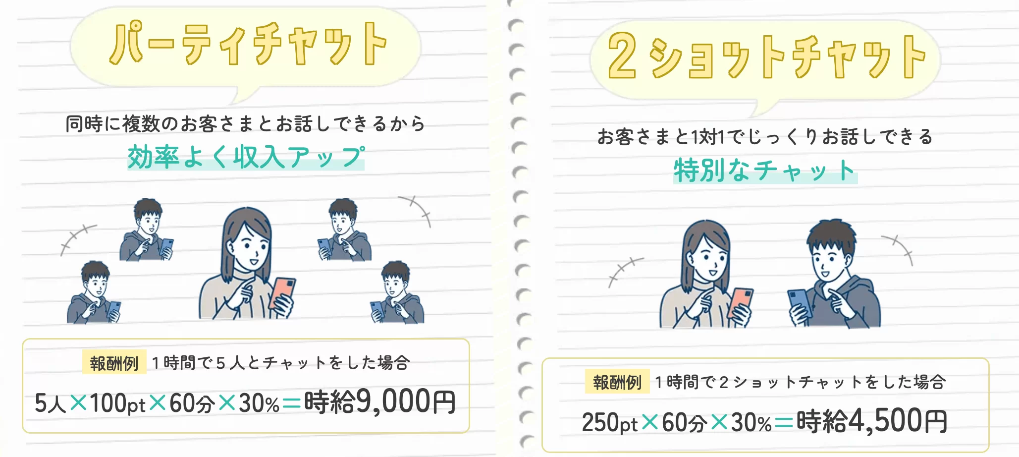 ブライトグループの時給目安