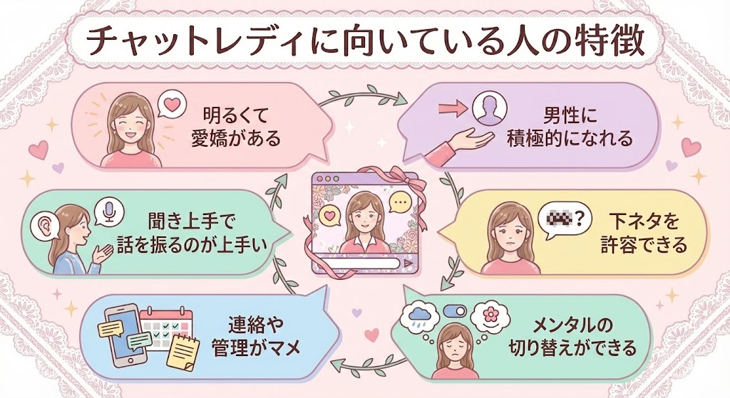 チャットレディに向いている人の特徴