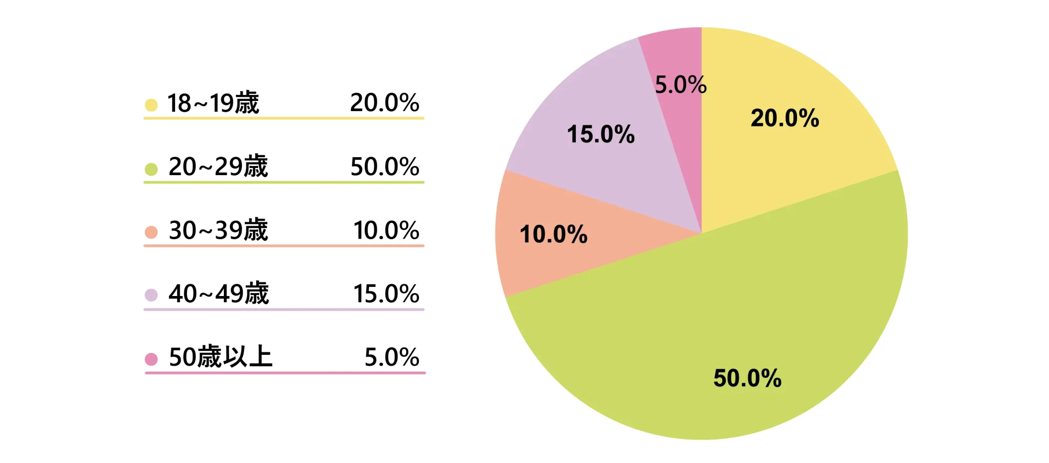 ブライトグループ名駅店の年齢層