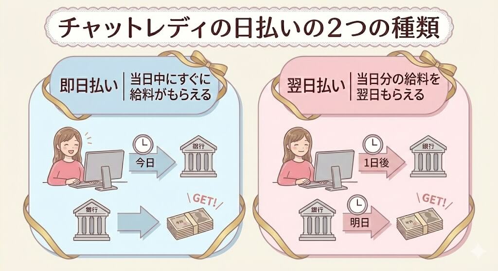 チャットレディの日払いには2種類ある