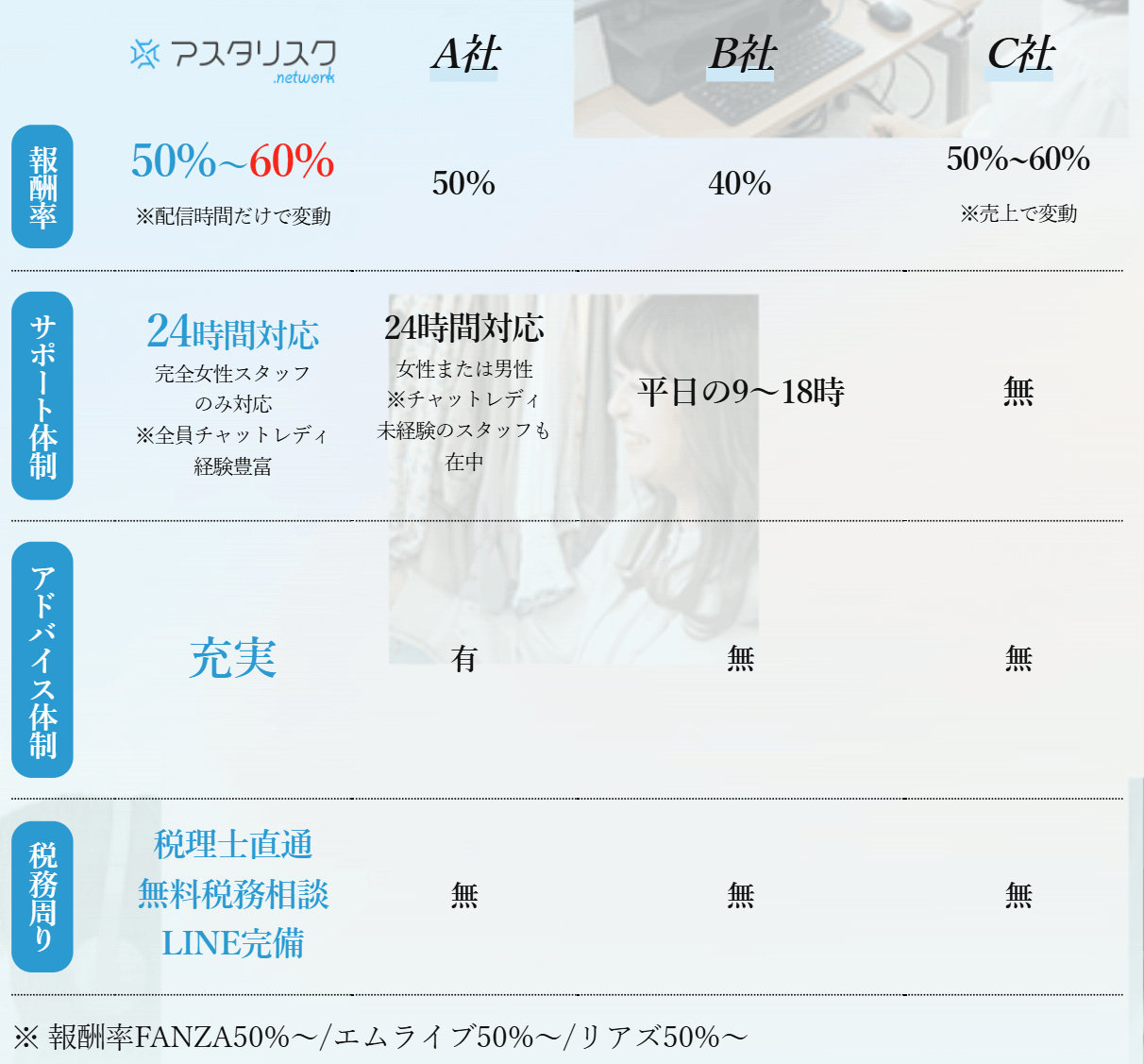 アスタリスクの在宅チャットレディのメリット