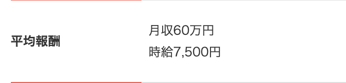 サロン・ド・ルミナス栄サロンの平均時給