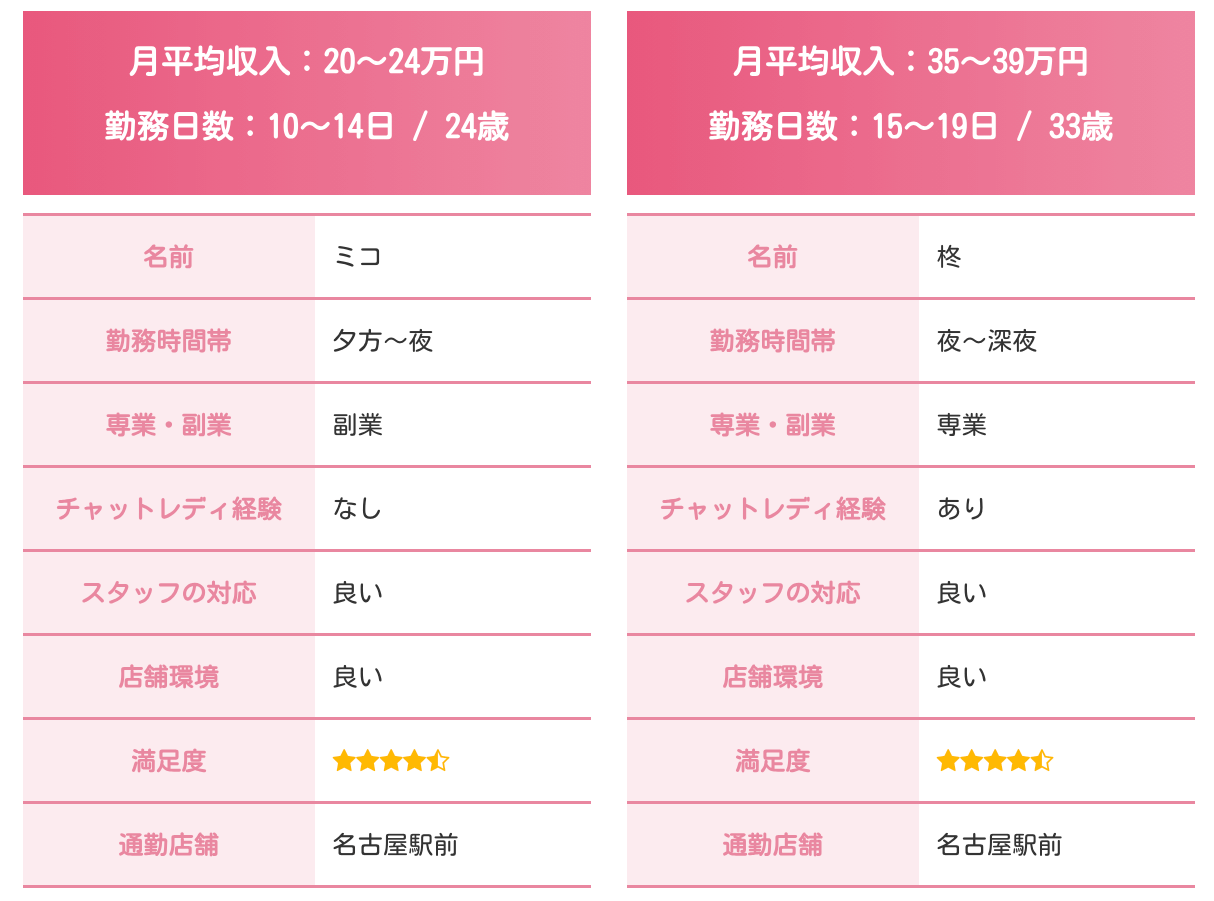 ライバーサポートグループ名古屋駅前店の口コミ