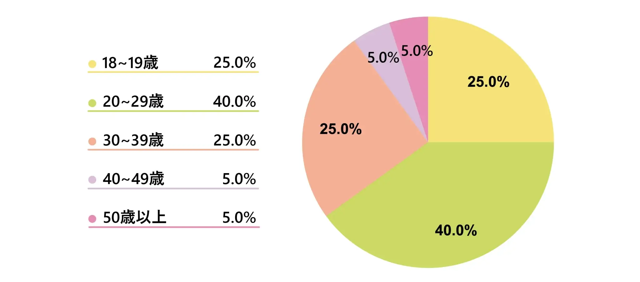 ブライトグループ京都四条烏丸店の口コミ・年齢層