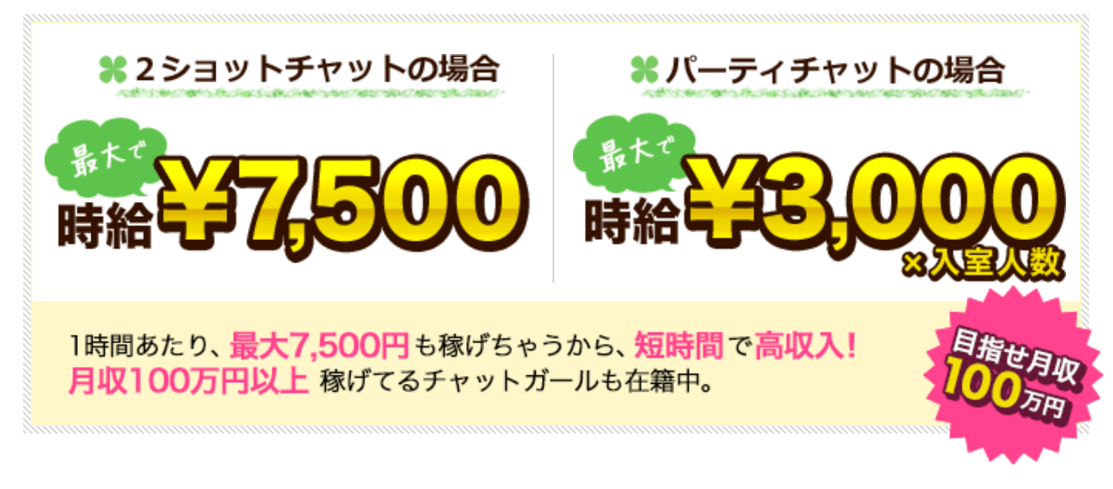 在宅でおすすめのチャットサイトのFANZAライブチャットの報酬・時給