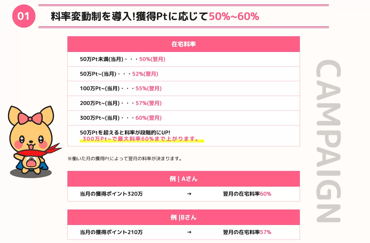 ポケットワークは報酬率の高いチャットレディ事務所