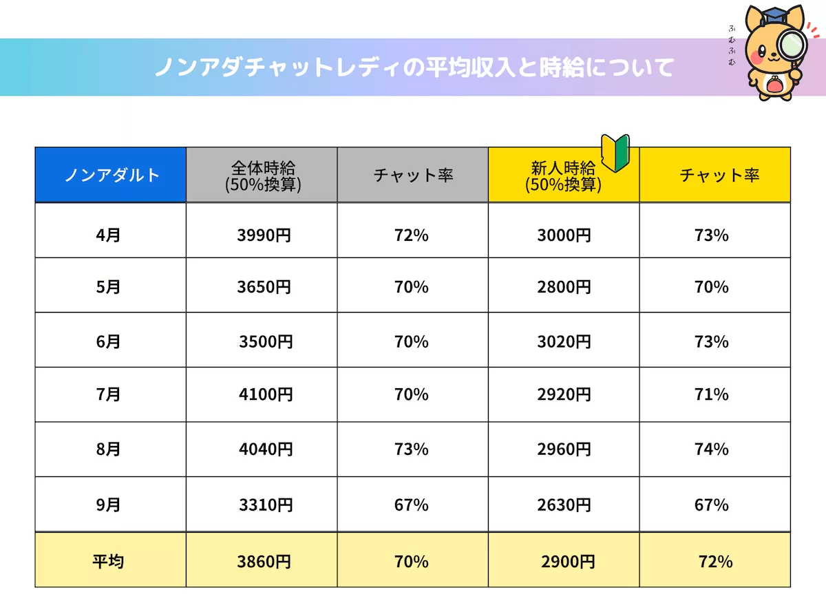 ポケットワークはノンアダルトでも稼ぎやすい