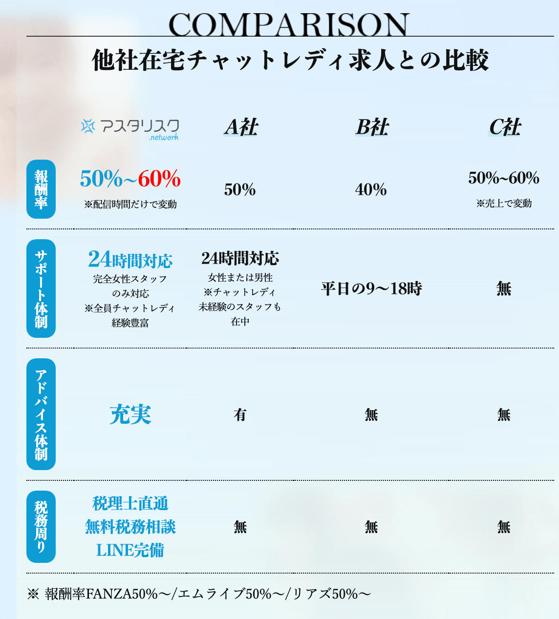 アスタリスクの良い口コミ|在宅でもすぐに相談できた