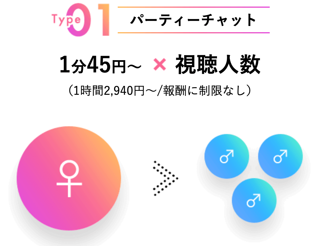 アスタリスクのチャットスタイル|パーティーチャット