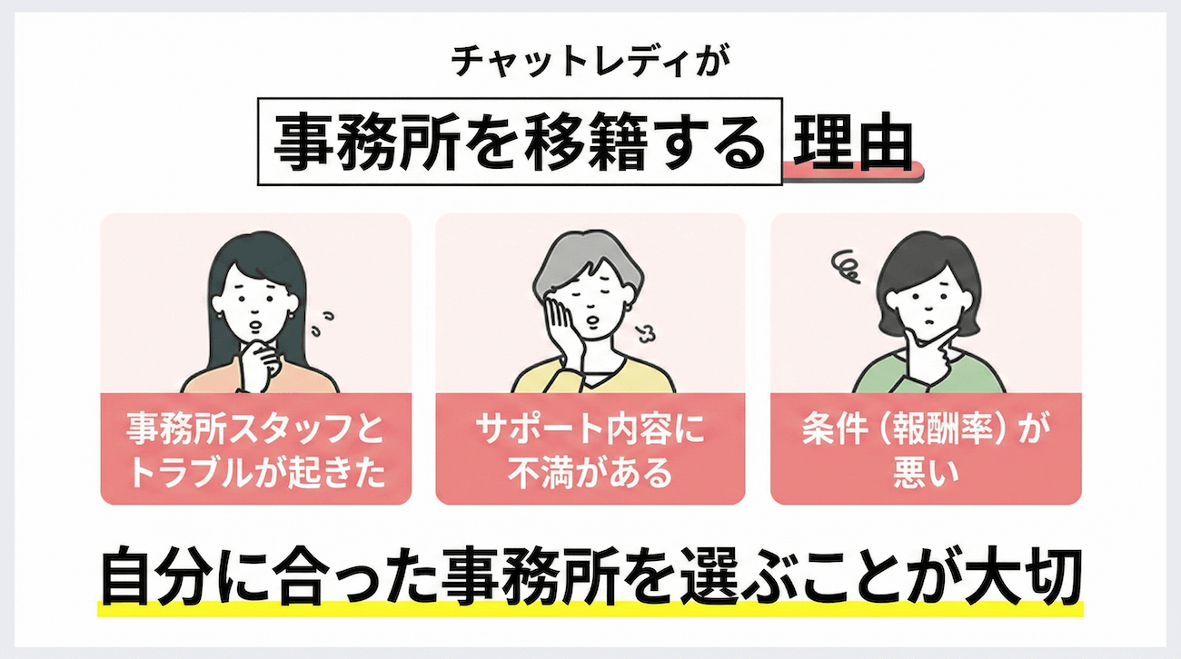 チャットレディが事務所を移籍する理由