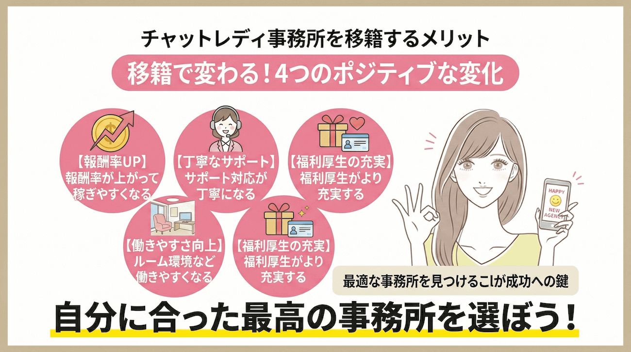 チャットレディ事務所を移籍するメリット