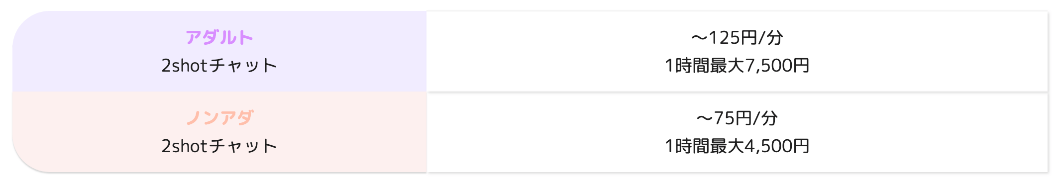 チャットレディが稼げない理由｜ノンアダルトで時給が低い人が多い