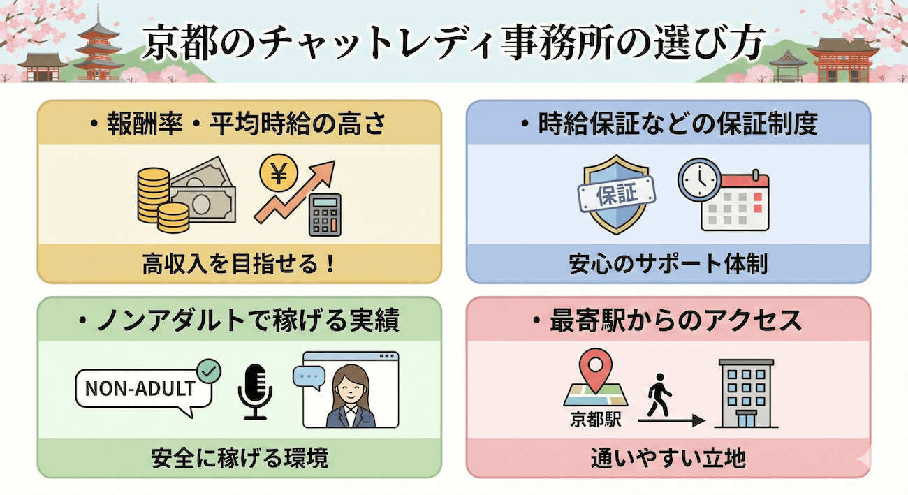 京都のチャットレディ事務所の選び方