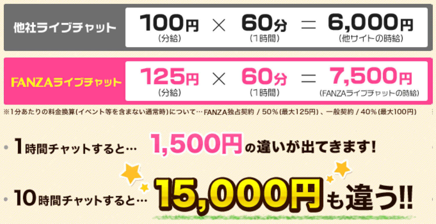 FANZAライブチャットの会員数について