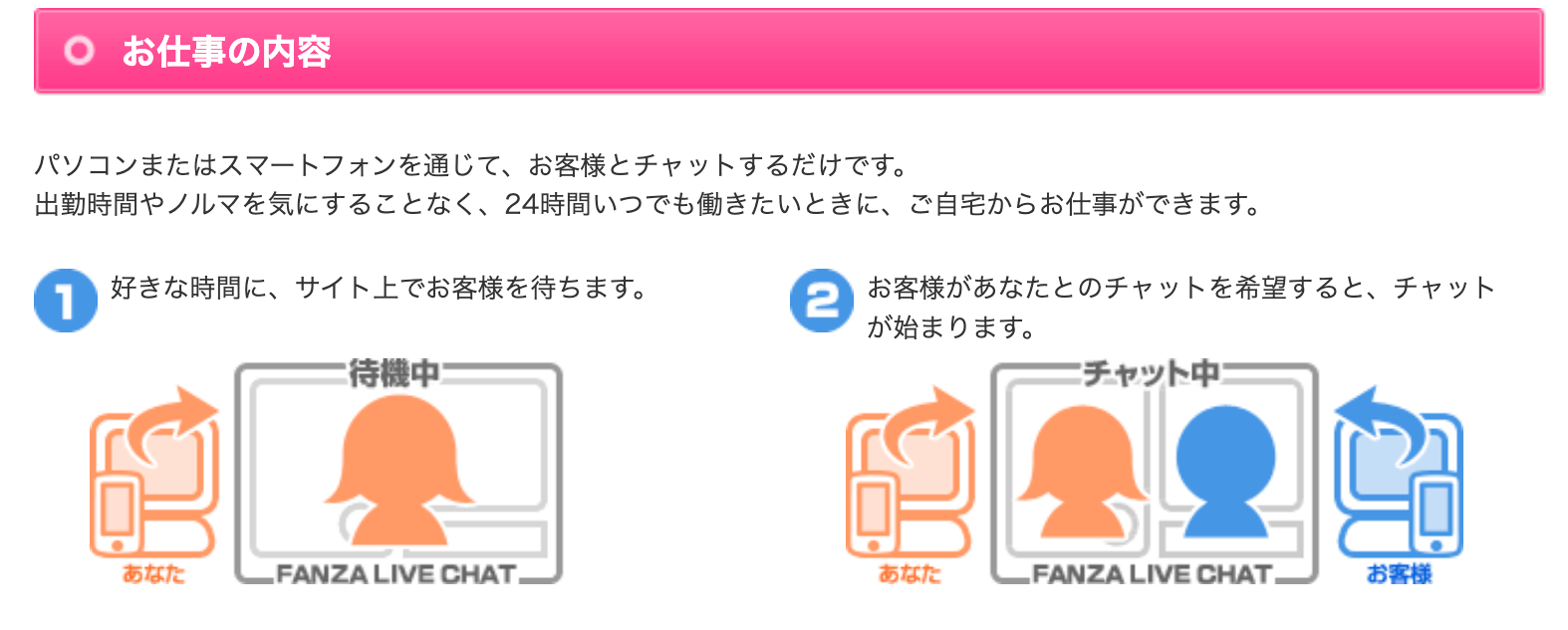 FANZAライブチャットのチャットスタイル