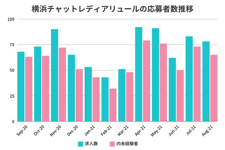 アリュール横浜店は初心者でも稼ぎやすい