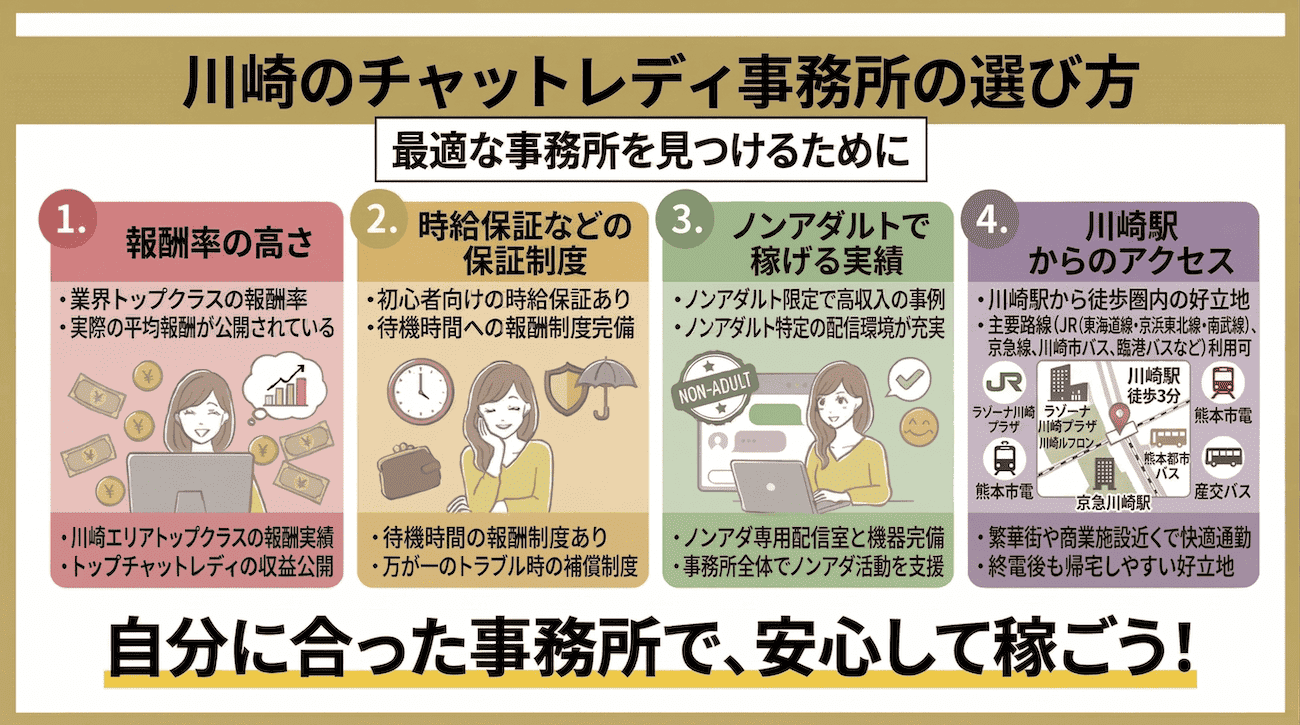 川崎のチャットレディ事務所の選び方