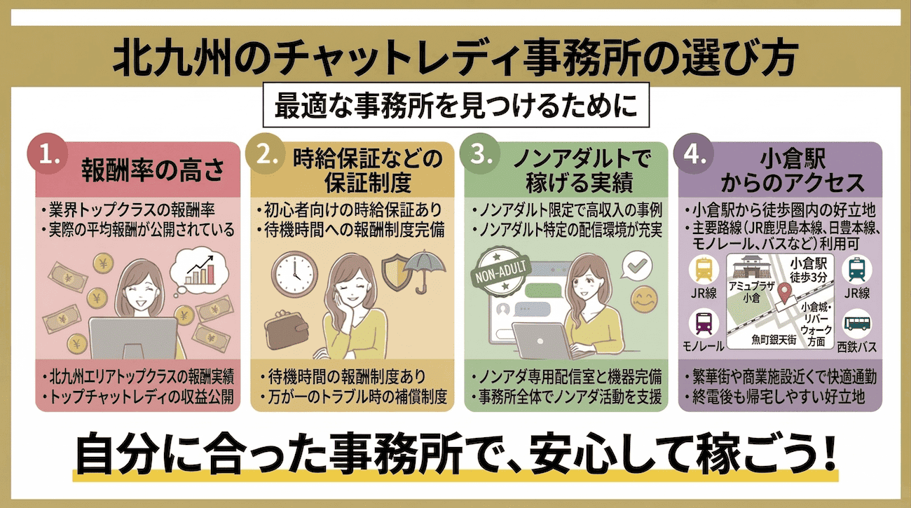 北九州小倉のチャットレディ事務所の選び方