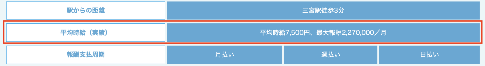 CHATSTYLE三宮店の平均時給