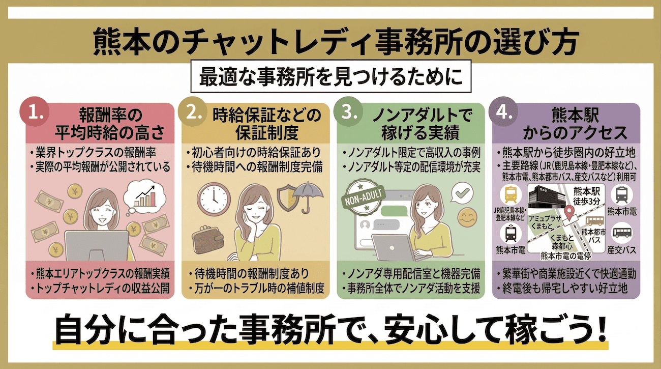 熊本のチャットレディ事務所の選び方