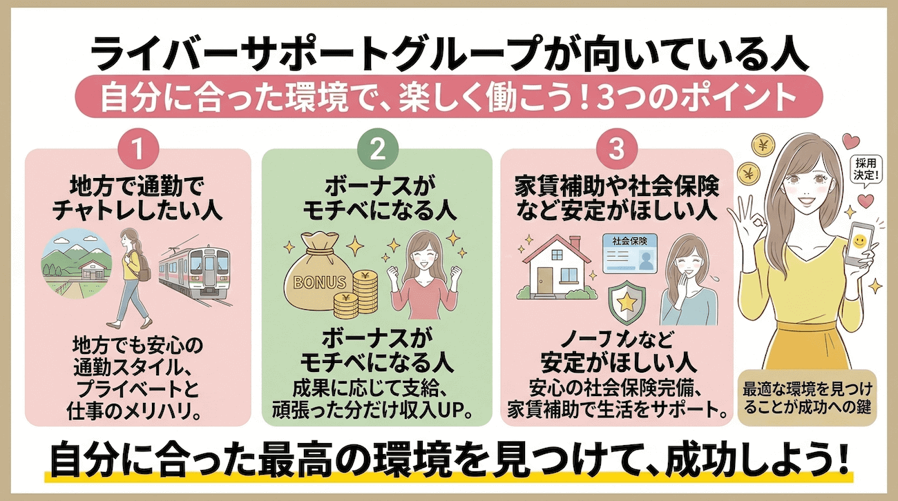 ライバーサポートグループが向いている人