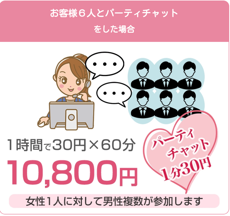 ライバーサポートグループの仕事内容|パーティーチャット