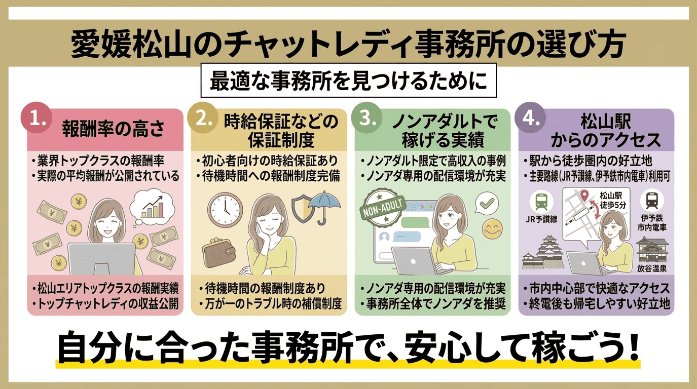 愛媛松山のチャットレディ事務所の選び方