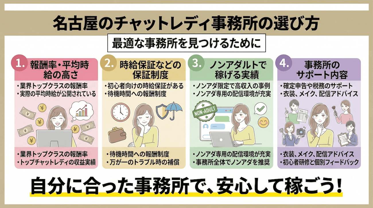 名古屋のチャットレディ事務所の選び方