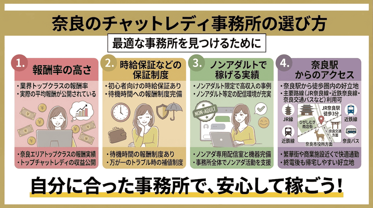 奈良のチャットレディ事務所の選び方