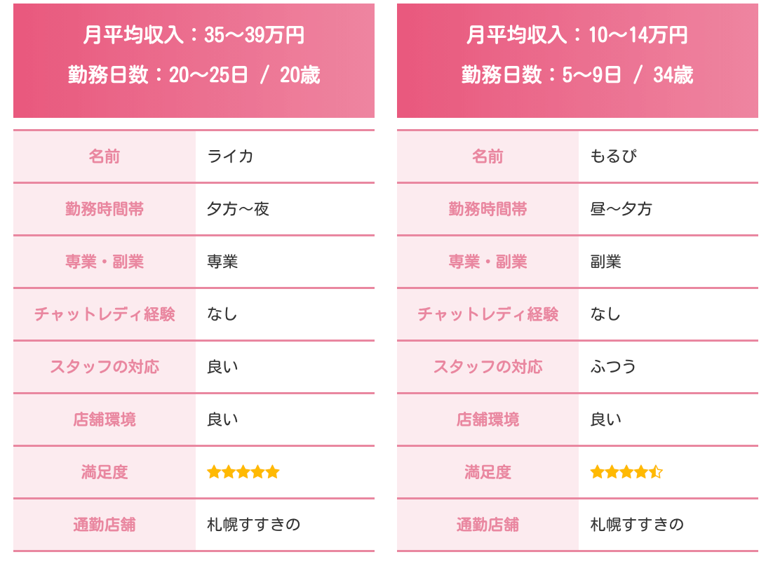 ライバーサポートグループ札幌すすきの店の口コミ