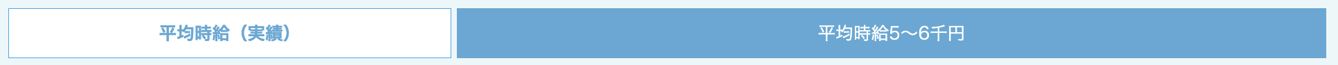 チャットスタイル札幌店の平均時給
