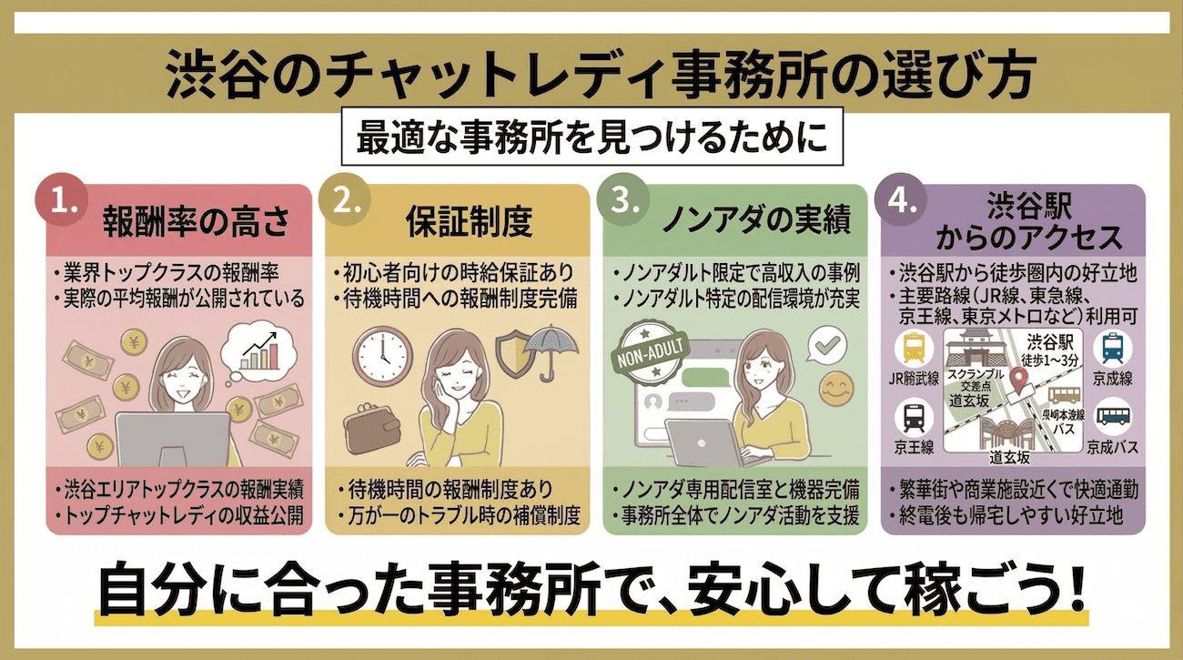 渋谷のチャットレディ事務所の選び方