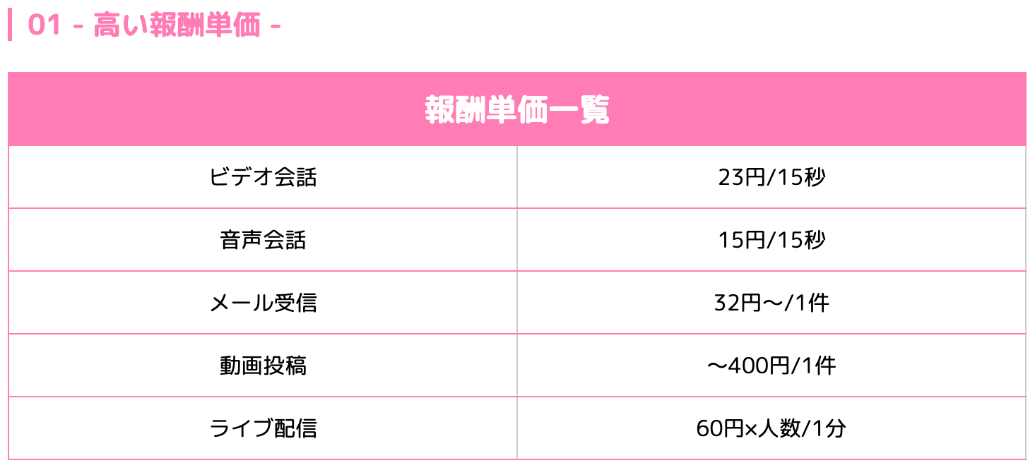 VI-VOの良い口コミ｜報酬単価が高くて効率的に稼ぎやすい