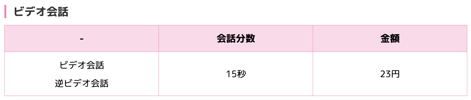 VI-VOの報酬制度｜ビデオ会話の報酬単価