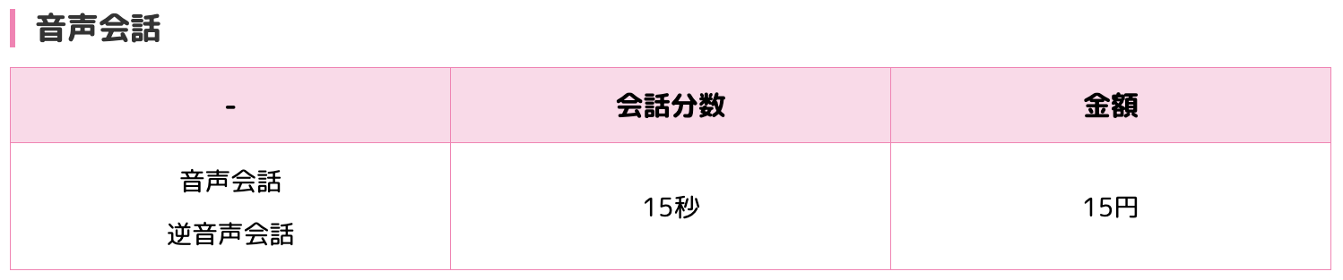 VI-VOの報酬制度｜音声会話の報酬単価