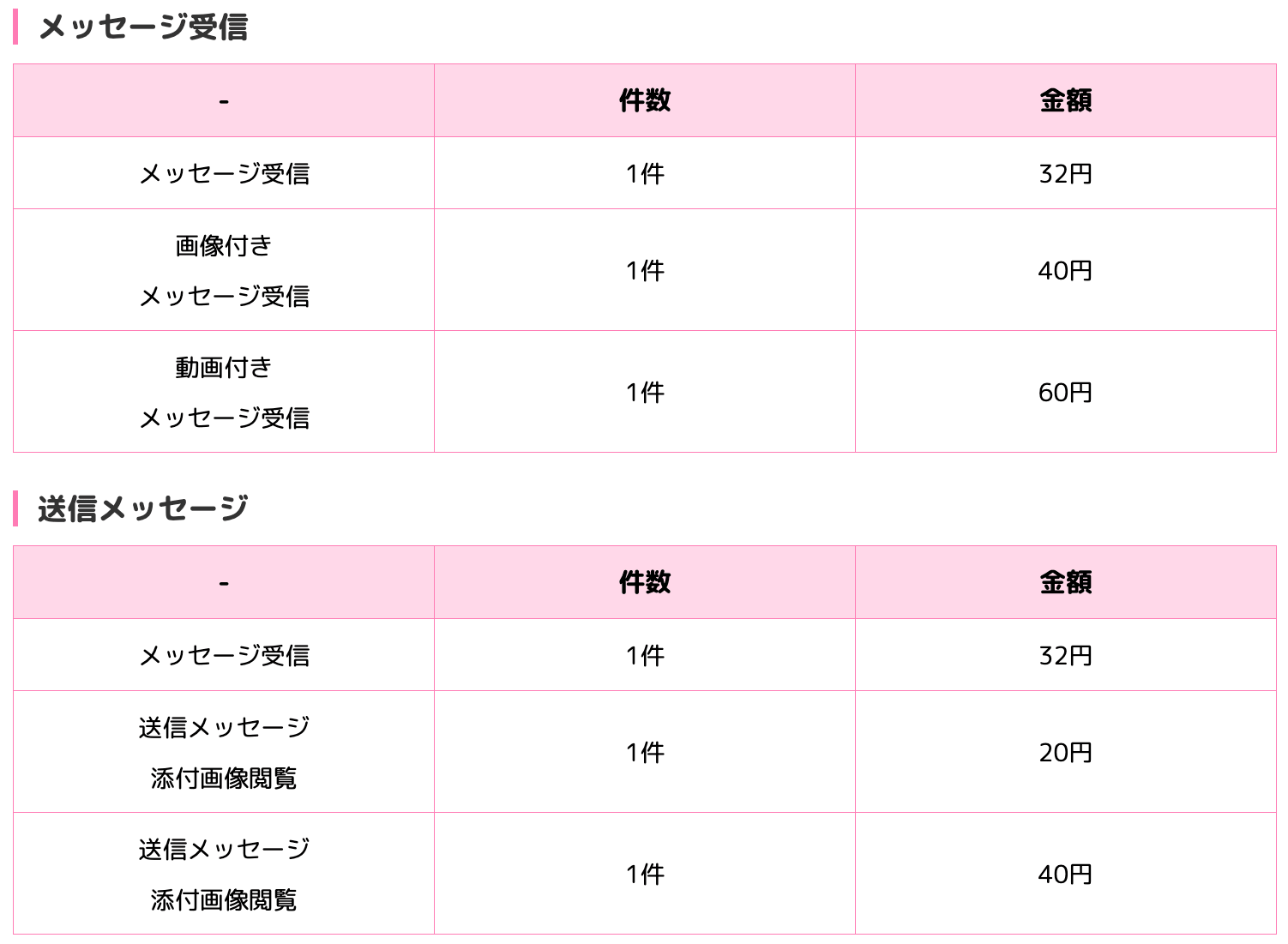 VI-VOの報酬制度｜メッセージの報酬単価