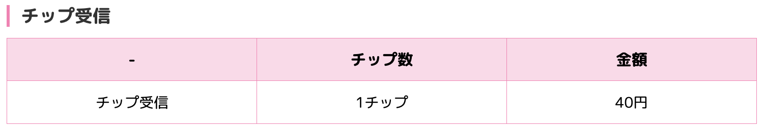 VI-VOの報酬制度｜チップ受信の報酬単価