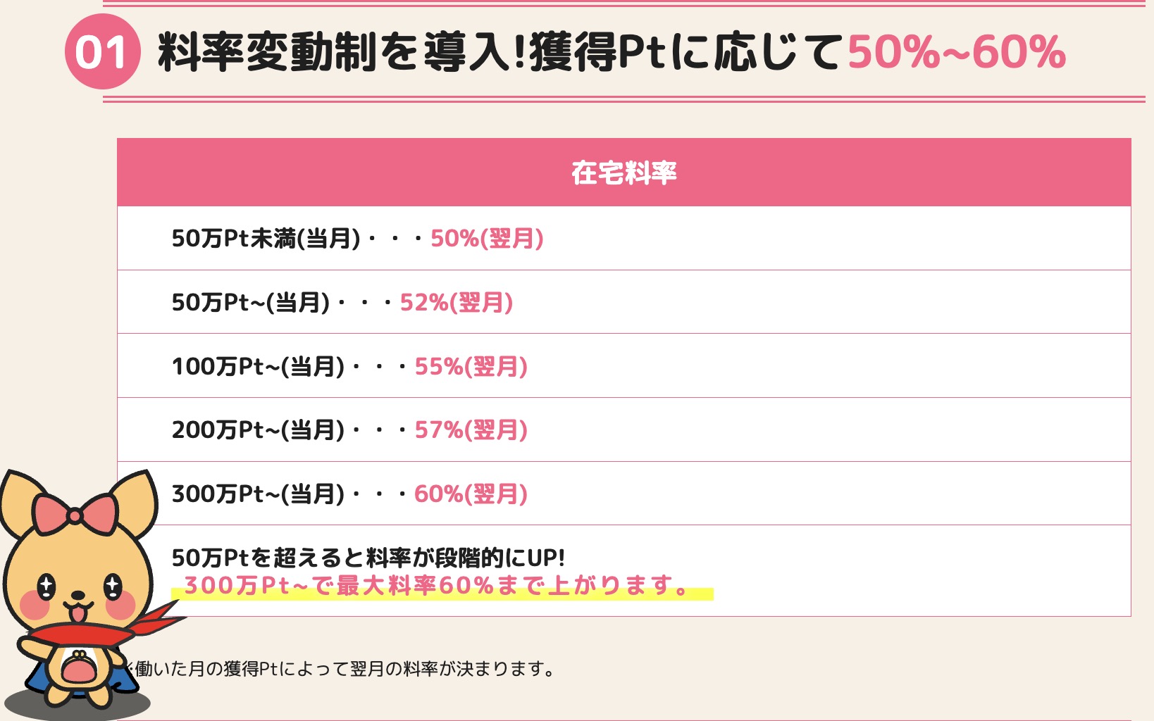 ポケットワークの在宅稼働の報酬率は最大60％